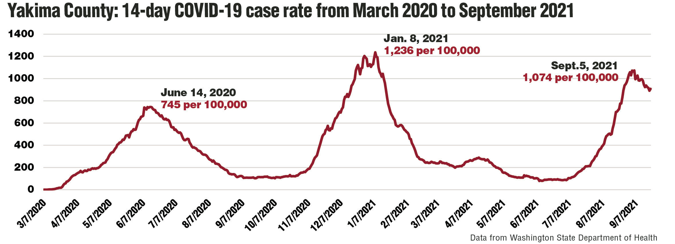 COVID Cases Graph.jpg
